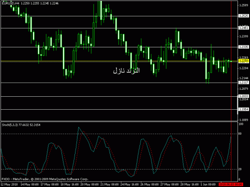 eur.gif‏