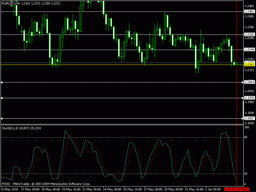 eur.gif‏