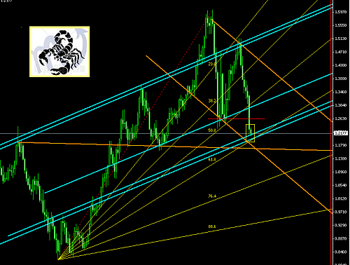 monthly euro chart @ 03-06-2010.PNG‏