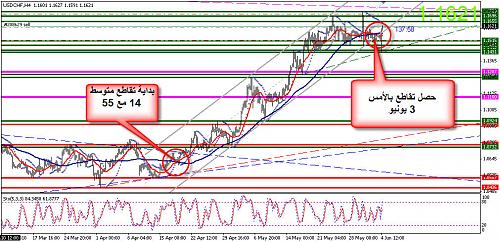 USDCHF 5.jpg‏