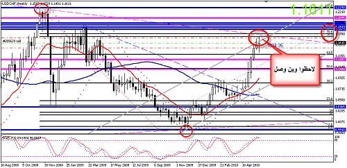 USDCHF 6.jpg‏