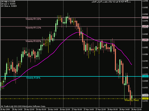 eurgbp.gif‏