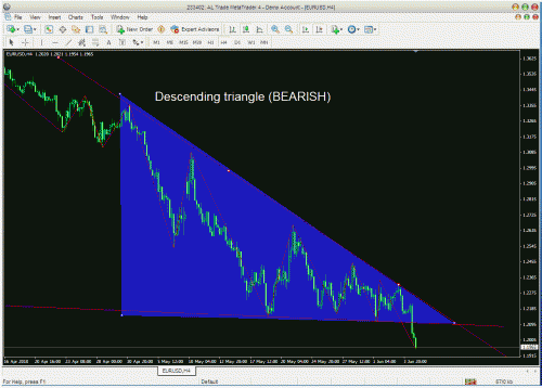 descending tingle eur.gif‏