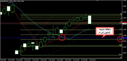 EURUSD 8.jpg‏