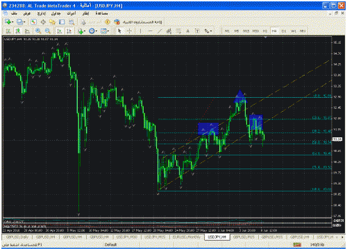 jpy 4hour 2.gif‏