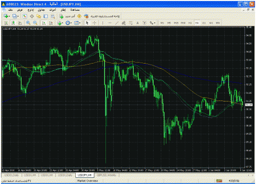 yen-- 4 hours.gif‏