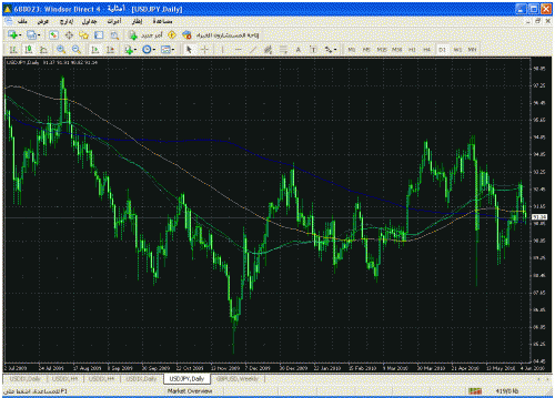 yen-- daily.gif‏