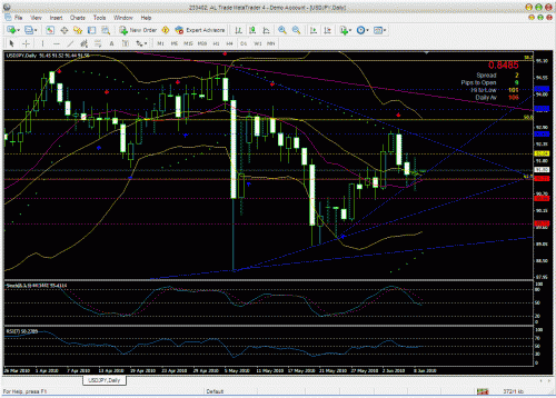 jpy123.gif‏