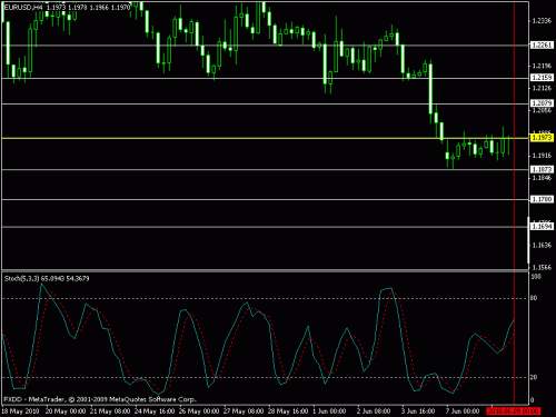 eur.gif‏