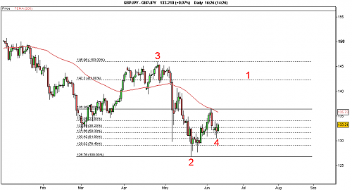 GBPJPY.png‏