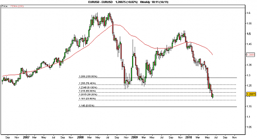 EURUSD.png‏