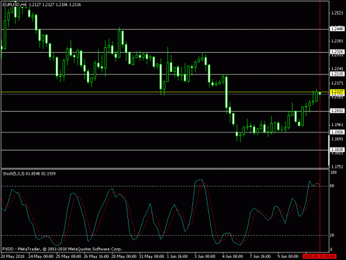 eur.gif‏