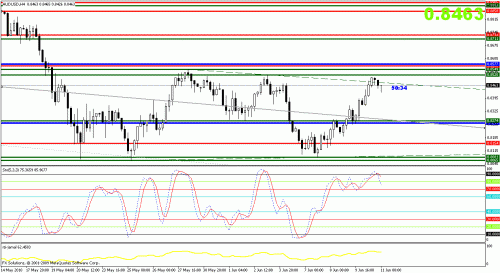 aud res.gif‏