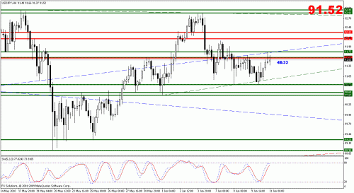 jpy res.gif‏