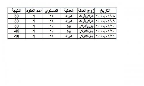 week result.JPG‏