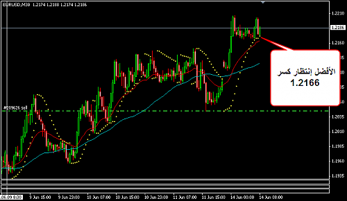 EURUSD 6.png‏