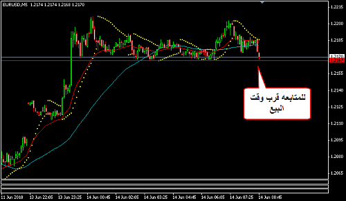 EURUSD 7.png‏