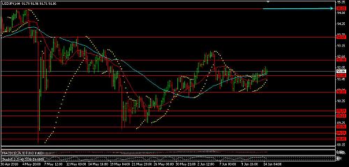 USDJPY 2.jpg‏