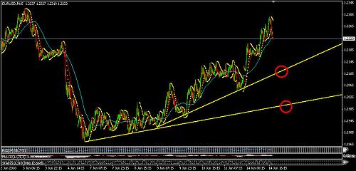 EURUSD 13.jpg‏