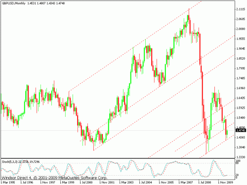 gbp m.gif‏