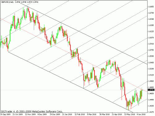 gbp d.gif‏