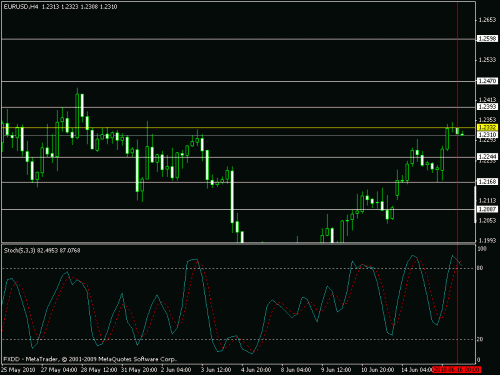 eur.gif‏