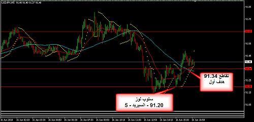 USDJPY 4.jpg‏