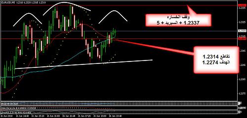 EURUSD 15.jpg‏