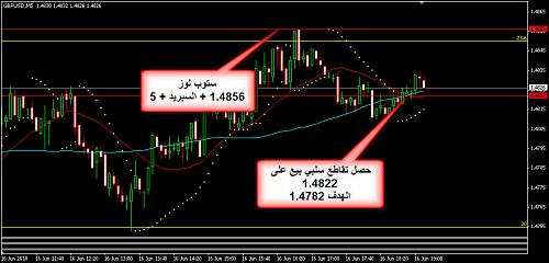 GBPUSD 29.jpg‏