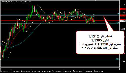 USDCHF 3.png‏