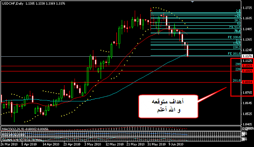 USDCHF 4.png‏