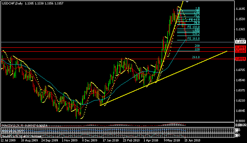 USDCHF 5.png‏