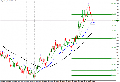 dxy.png‏