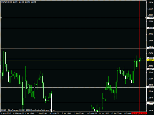 eur.gif‏