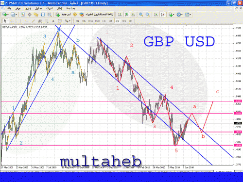 GBP USD.gif‏