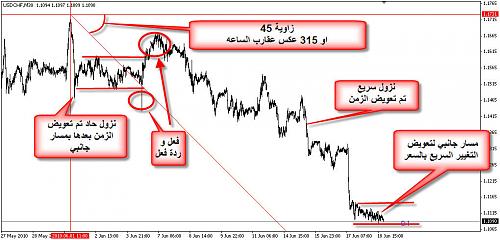 USDCHF 13.jpg‏