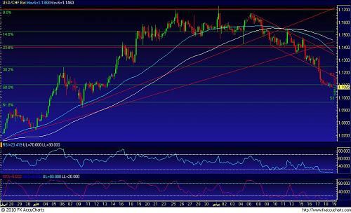 usdchf206.JPG‏