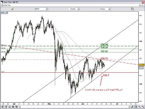 GBPJPY.JPG‏