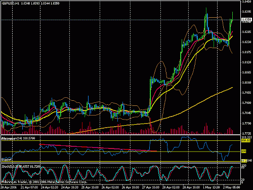 gbp.gif‏