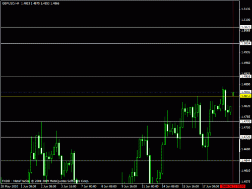 gbp.gif‏