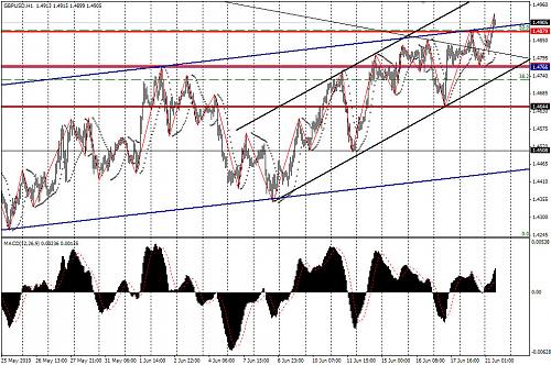 GBPUSD 21-6-2010_2.jpg‏