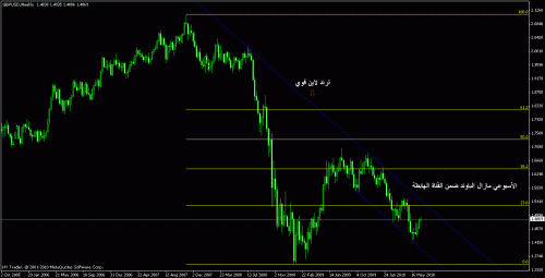 pound weekly.gif‏