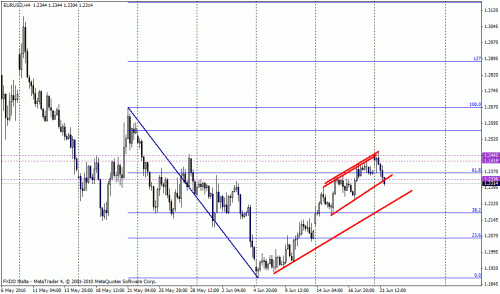 eurusd 21jan.gif‏