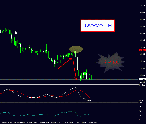 USDCAD H.gif‏