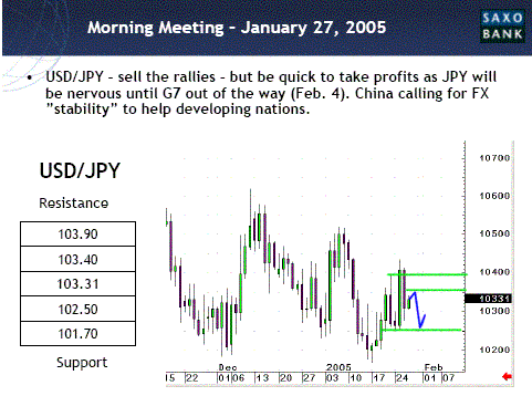 Saxo.USD.JPY.GIF‏