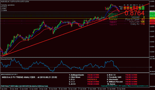 audusd1h.gif‏