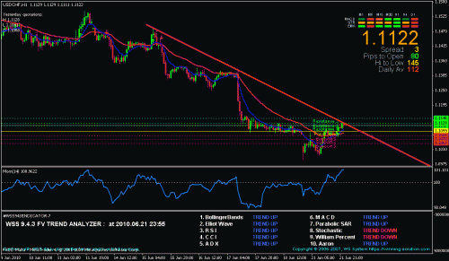 usdchf1h.gif‏