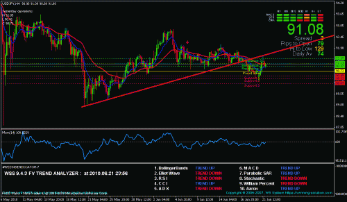 usdjpy4h.gif‏