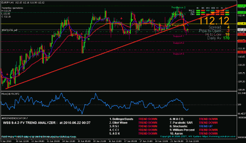 eurjpy.gif‏