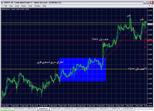 eur.gif‏